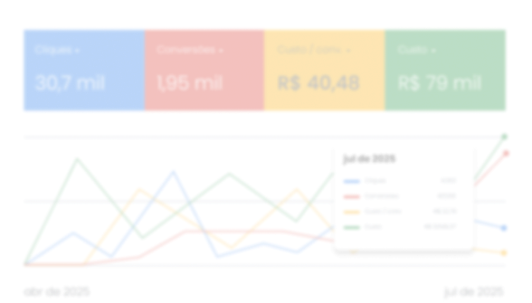 Ícone do Google Ads